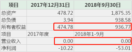 木林森孫公司成立至今無營收 一年詭異增值1.5倍出售