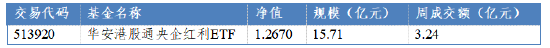 数据来源：Wind，华安基金，截至2025/1/10