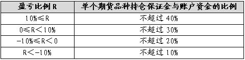 广金期货:疫情影响饲料需求 玉米豆粕价格有所分化