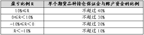 广金期货:鸡蛋区间震荡 料重心上移