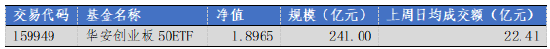 数据来源：Wind，华安基金，2026-5-18至2026-5-22