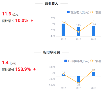 来源:鹰眼预警