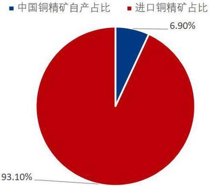 华联期货:铜:供需双增 库存边际下降形成支撑
