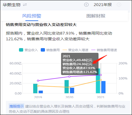 “鹰眼财报|华熙生物买卖赚吆喝?品牌绕不开福瑞达的砍 润百颜营销违规