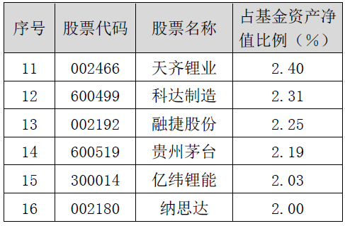 “恒越基金高楠隐形重仓股曝光，对后市这么看