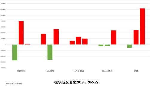 QQ截图20190523090728