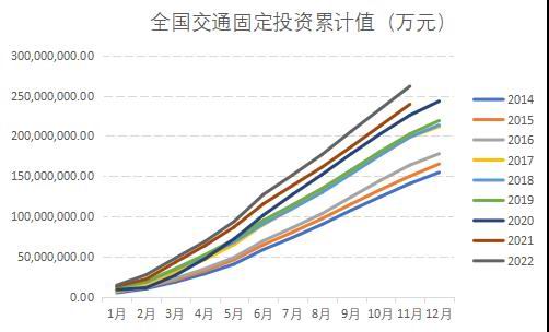 国信期货:供需平衡 沥青走势震荡