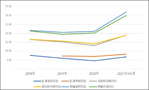 来源：公告