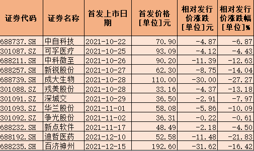 时代财经制表