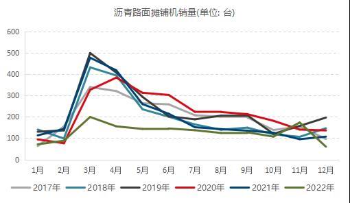国信期货:供需平衡 沥青走势震荡