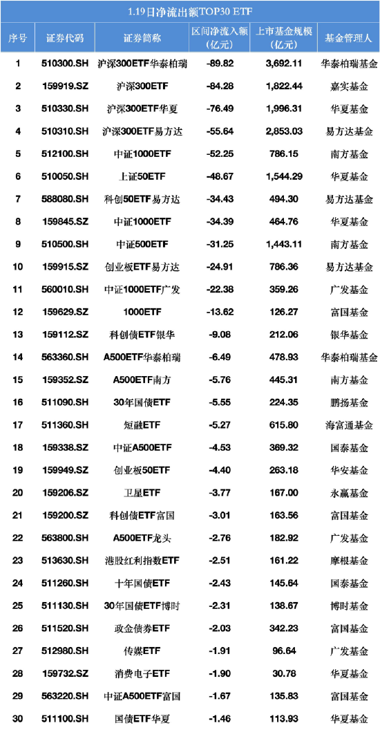 数据来源：Wind，截止至20260119