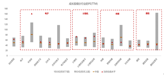 2020投资科技成长有四大支撑 配置5G产业链等三方向-上海奕博投资致力于企业的私募基金牌照申请代办和产品备案以及托管