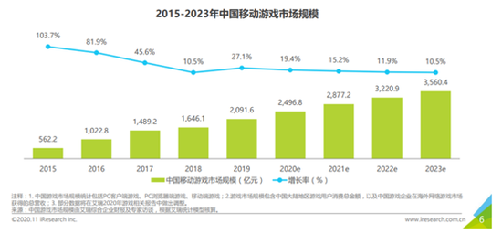 来源:艾瑞咨询