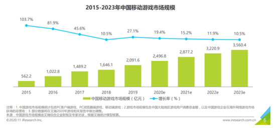 来源：艾瑞咨询