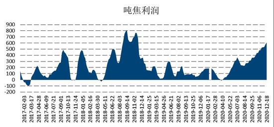 新浪财经|国信期货:产能缺口待弥补 焦炭高位震荡