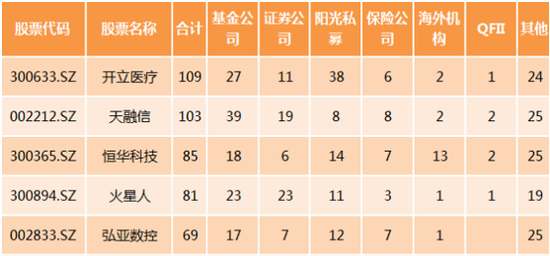 一周基金热点：张坤成菜坤，基民闲鱼卖货，陈光明王亚伟买这些票