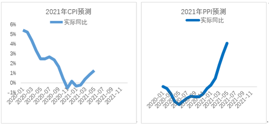  数据来源：Wind，中欧基金