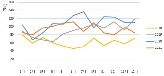 华联期货：甲醇：产能充足 偏弱运行