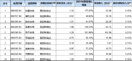 来源：上市公司研究院整理，wind