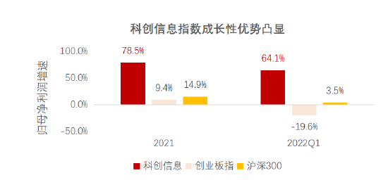 数据来源：公司公告，Wind，截至2022.5.24