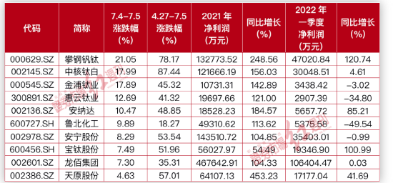 涨疯了！4月底以来概念大涨近50%！涨价、跨界双利好