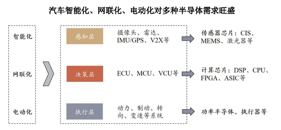 （资料来源：BYD半导招股书）