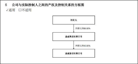 来源：公告