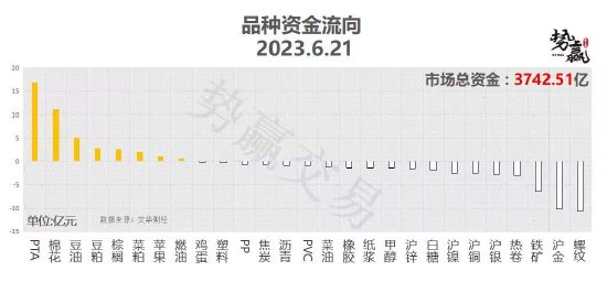 中粮势赢交易:甲醇窄幅调整 谨防回落