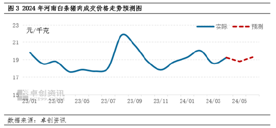 白条猪肉:河南肉价同环比双涨 月内走势僵持下跌