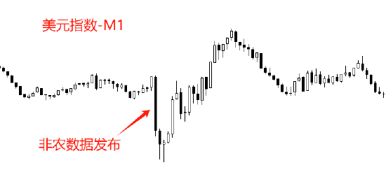 和讯新闻:麦当劳代金券回收-ATFX:美国10至11月非农报告公布后 白银再创历史新高