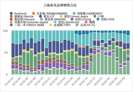 上海家化：国货之光何时实现业绩复苏？
