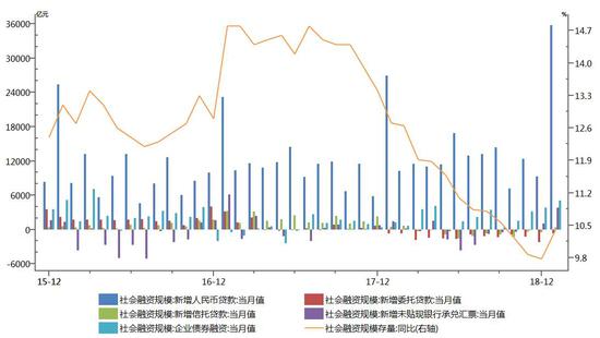 瑞达期货:中国股市金猪报喜 谨慎追涨获利离场