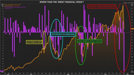 比“大萧条”还糟？