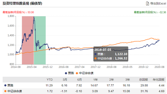 数据来源：WIND 截止日期：2020-08-31