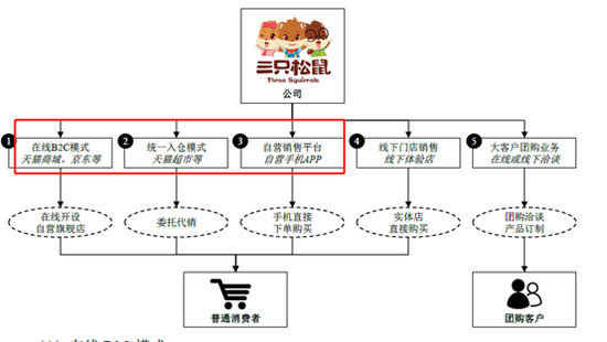 三只松鼠食品安全问题被爆 遭遇品控与销售效率双重滑铁卢