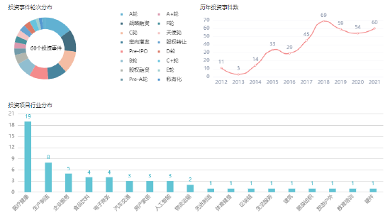 来源：企名片