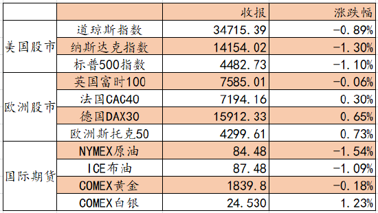 “艾德证券期货：央行降息如期而至，恒指寻底结束