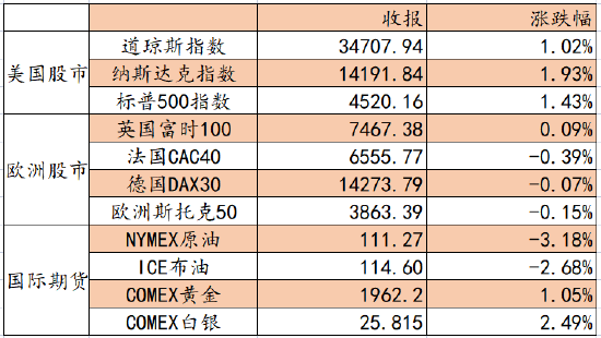 “艾德证券期货：料日内港股窄幅震荡，市场进入财报期