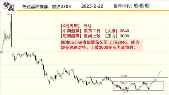 中粮势赢交易:甲醇反弹延续 上攻试压