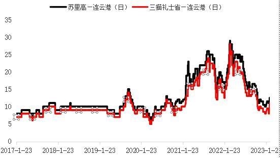 大越期货:镍:供强需弱 价格承压