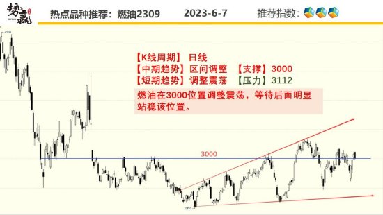 中粮势赢交易:菜油震荡加剧 方向不定