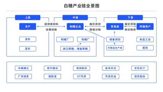白糖供弱需强,利多局势仍将延续?