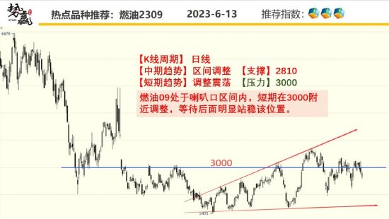 中粮势赢交易:甲醇二次探底 触底反弹