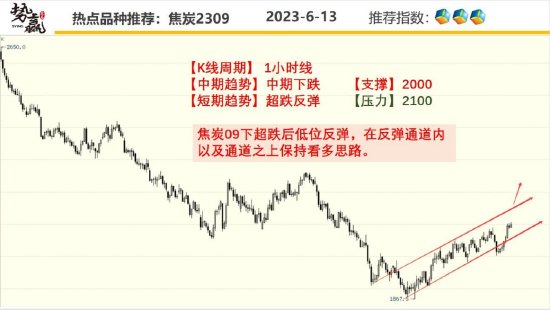中粮势赢交易:甲醇二次探底 触底反弹