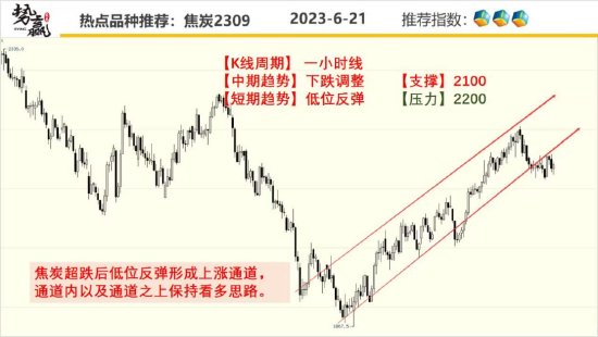 中粮势赢交易:甲醇窄幅调整 谨防回落