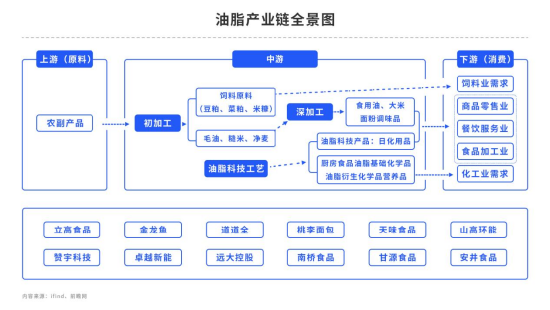 豆油的“前世今生”