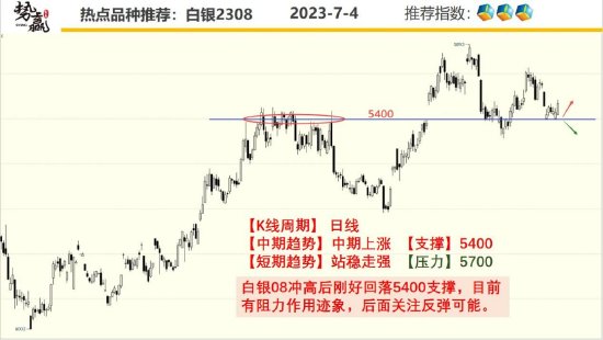 中粮势赢交易：甲醇高位调整 下探支撑