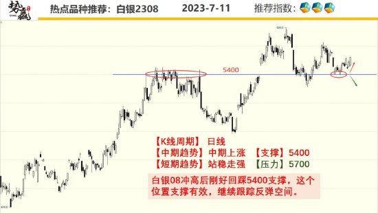 中粮势赢交易:共振突破 甲醇反弹加速