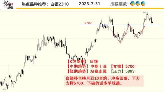 中粮势赢交易:沪铜前高承压 回调接多