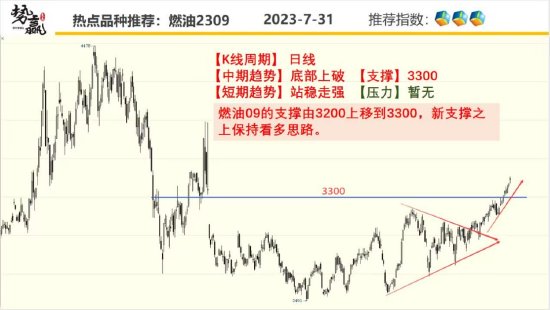 中粮势赢交易:沪铜前高承压 回调接多